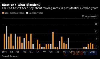 美联储一年内两次打破常规,3%已成为新的通胀目标? - 今题网