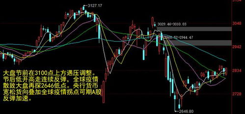 A股两大板块集体走强!万亿龙头,强势涨停! - 今题网