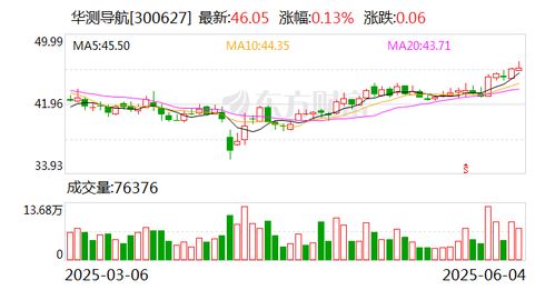华测导航(300627.SZ)拟推2025年第二期限制性股票激励计划 - 今题网