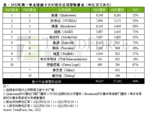新思科技重挫逾34%，此前公布2025年营收目标 - 今题网