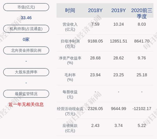 中岩大地：聘任副总经理 - 今题网
