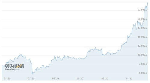 游戏驿站股价上涨6% 盈利超预期 公司购入比特币 - 今题网