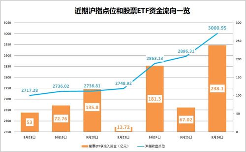 险资借道ETF入市 配置比例有望持续提升 - 今题网