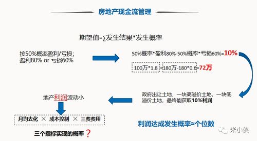 投资房产时,如何进行现金流的管理? - 今题网