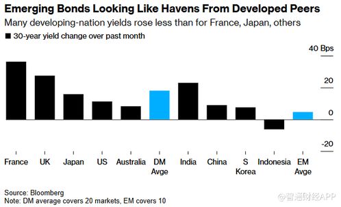 美联储降息在即 新兴市场投资价值凸显 - 今题网