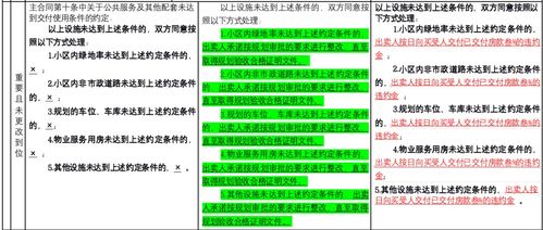 购房者在签订合同前需注意哪些细节? - 今题网