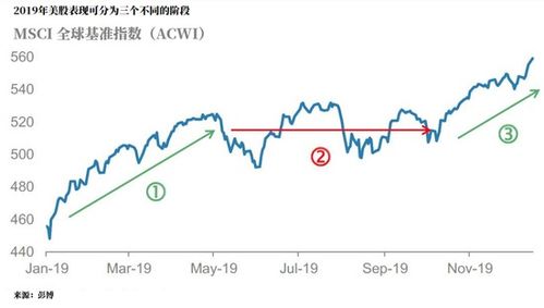 摩根士丹利:美国投资者对中国市场的兴趣升至2021年以来最高水平 - 今题网