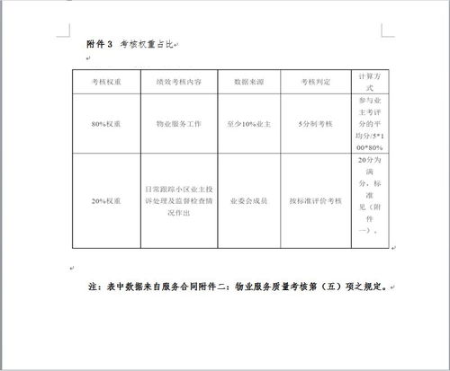 如何判断物业管理的服务质量？ - 今题网