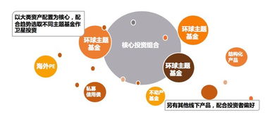 如何合理配置房产投资组合? - 今题网