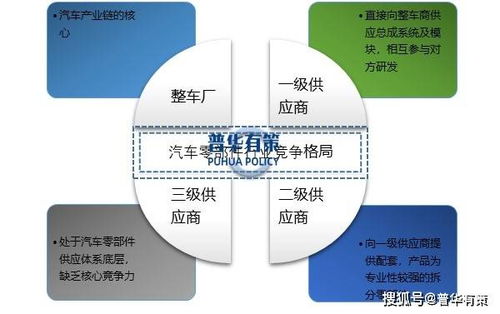 如何看待汽车行业的智能化发展与前景? - 今题网