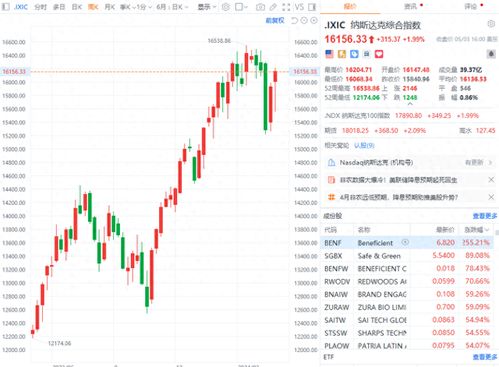 炒美股看盘必备五大利器 新浪财经以实时行情与全生态优势领跑 - 今题网