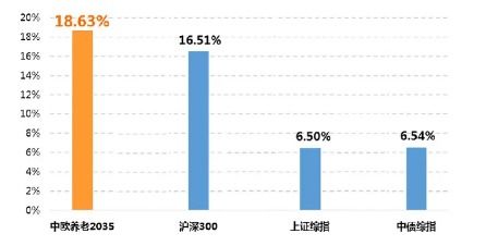 中欧基金再次“向前一步”,以“工业化”制造可持续的阿尔法 - 今题网