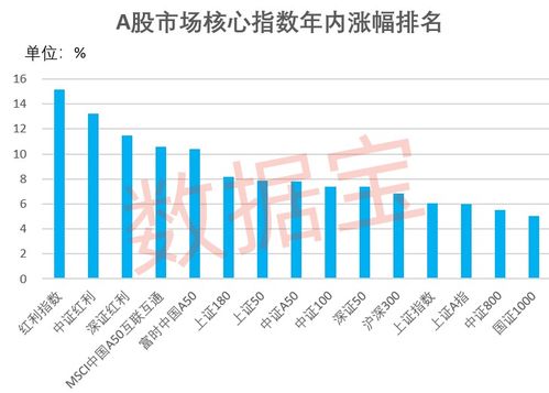 红利低波ETF(512890)连续60个交易日吸金25亿!成震荡市“压舱石” - 今题网