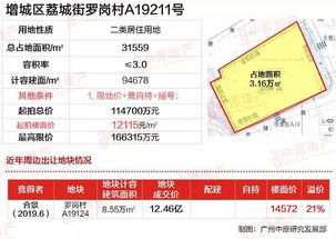 连续三次流拍!珠江股份3.35亿元胜诉案仅收回一套房抵债,价值不足57万元 - 今题网