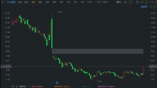 炬光科技(688167.SH):拟推360万股限制性股票激励计划 - 今题网