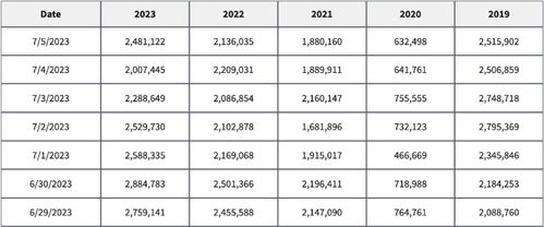达美航空:受旅行需求持续支撑,重申年度利润预期 - 今题网
