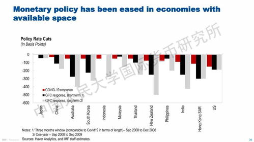 国际货币基金组织称美国经济显现承压迹象:需求放缓,就业增长减速 - 今题网