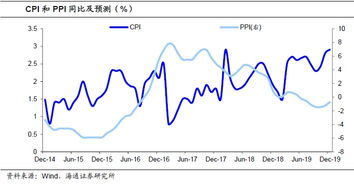 8月消费者价格指数（CPI）细分数据：通胀加速，消费者承压 - 今题网