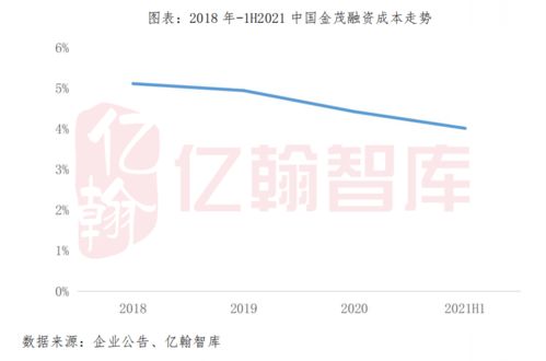 首开股份北京重新拿地 与控股股东30亿永续债融资 - 今题网