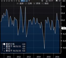 美国核心CPI升幅符合预期 美联储下周有望降息 - 今题网
