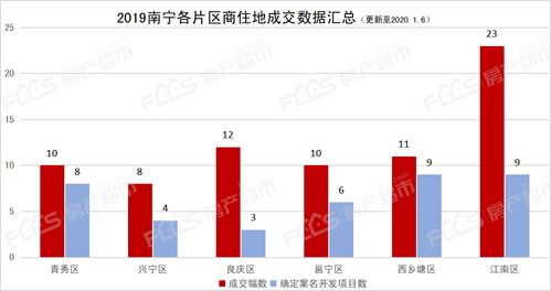 秦淮数据易主 东阳光280亿拿下一笔好买卖? - 今题网