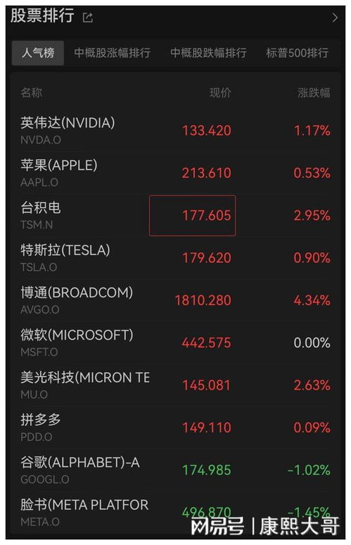 博通创历史新高后走低 - 今题网