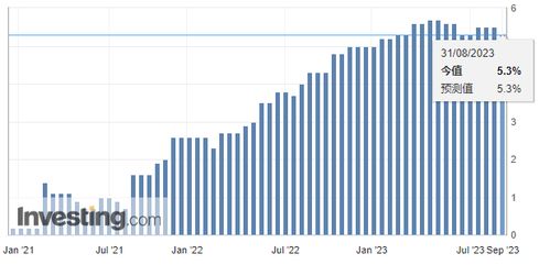 欧洲央行据悉倾向于维持利率不变 除非出现经济冲击 - 今题网