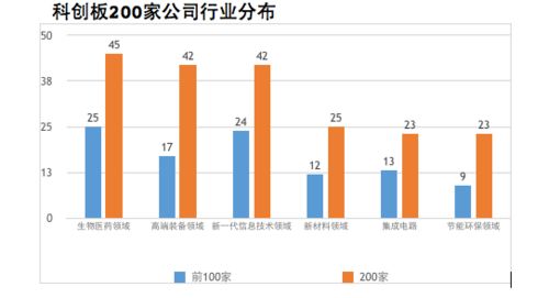 通用动力创自1952年在纽交所上市以来新高 - 今题网