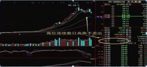 甲骨文股价在创30多年来最大涨幅后回撤6% - 今题网