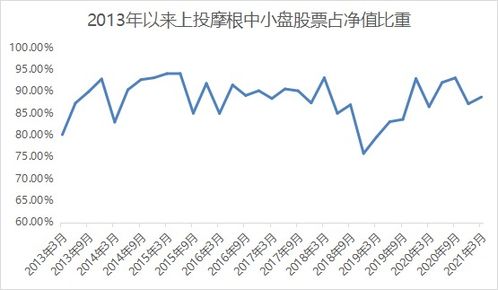 成长与价值“双生之道”摩根资产管理十年投资老将业绩亮眼 - 今题网