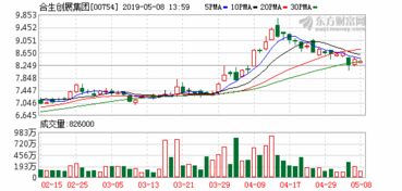 合生创展集团前8个月总合约销售金额为约99.02亿元 同比减少15.56% - 今题网