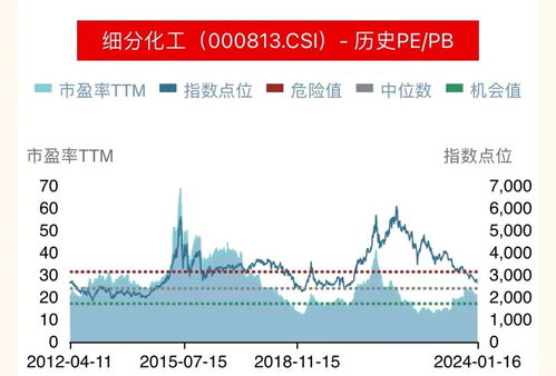 锂电、氟化工领跌,化工ETF(516020)盘中跌超1%,资金持续加码!机构:化工板块或迎来复苏拐点 - 今题网