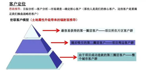 如何评估房产的维护和修缮成本? - 今题网