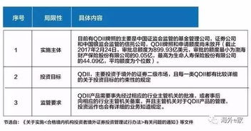 投资房产的财务规划应如何实施? - 今题网