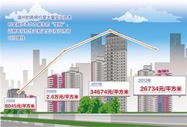 投资房产时,如何关注市场变化? - 今题网