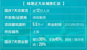 如何有效评估商业地产的投资价值? - 今题网