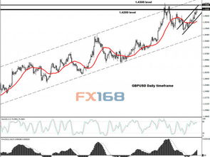 英镑兑日元逼近200关口,政治不确定与风险偏好支撑汇价上行 - 今题网