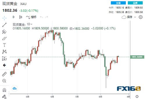 美联储“鹰鸽”大戏拉开帷幕!下周汇市黄金双杀or双赢?全球经济数据轰炸来袭 - 今题网