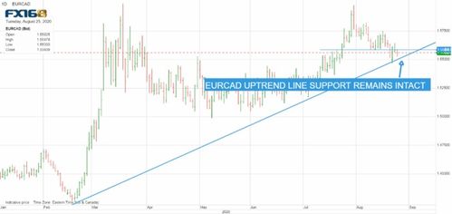 分析:欧元要走高还需要新的催化剂 - 今题网