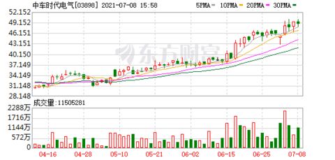 高盛:给予泡泡玛特中性评级 目标价350港元 - 今题网