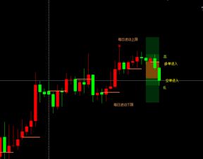 赢者有道:美联储降息板上钉钉 最新黄金走势解析 - 今题网