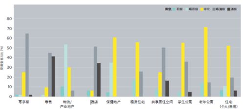 投资房产时应关注的环境因素有哪些? - 今题网