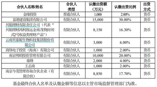 日化护肤半年报|贝泰妮2025年上半年业绩双降、归母净利润降49% 却拿过半收入做营销 - 今题网
