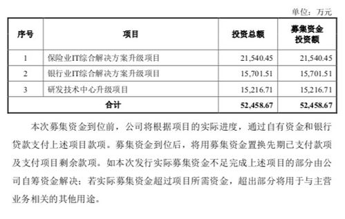 芯联集成(688469.SH):拟将持有的检测业务设备、专利及非专利型专有技术转让给芯港联测 - 今题网