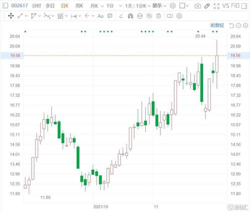 科力尔(002892.SZ):拟定增募资不超过10.06亿元 - 今题网