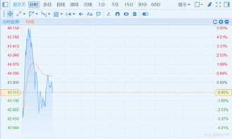 超微电脑早盘上涨3.7% - 今题网