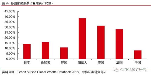 M2突破331万亿!居民存款“搬家”股市,8月金融市场有这些新变化 - 今题网