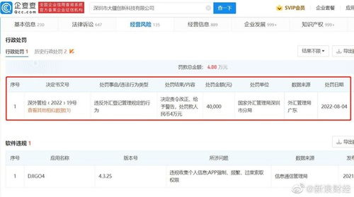 兴业银行银川分行被罚150万元:违反账户管理相关规定 - 今题网