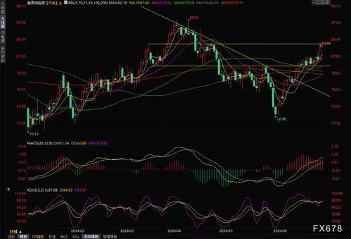 周五油价上涨不足1%,市场关注俄油供应风险与美国需求疲软等因素 - 今题网