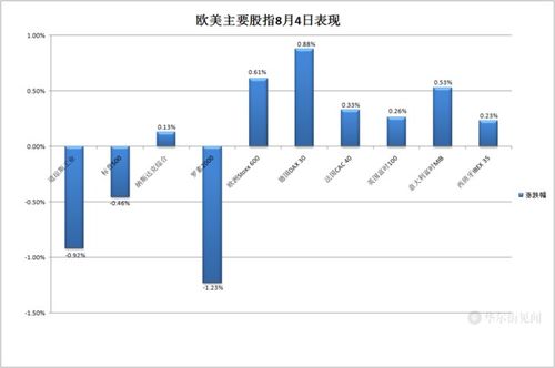 周五热门中概多数下跌,台积电涨0.18%,阿里巴巴跌0.26% - 今题网